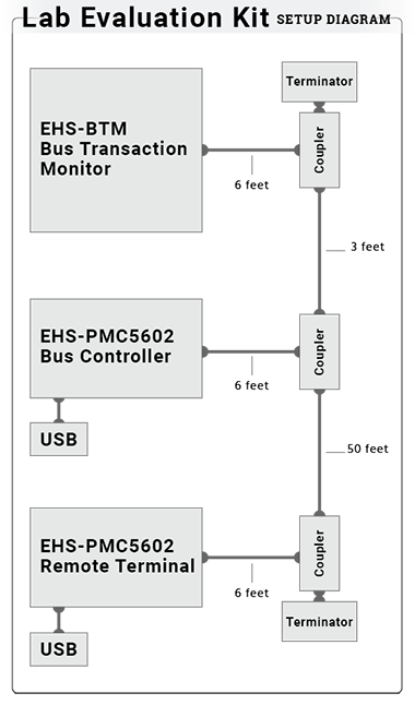 EHS-7221ラボ評価キット